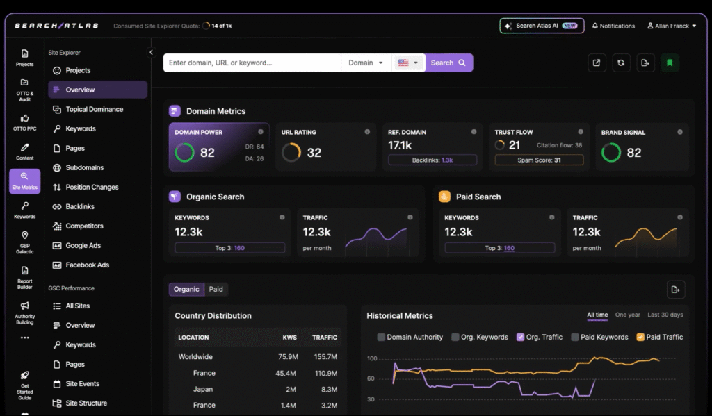 Searchatlas for internation business