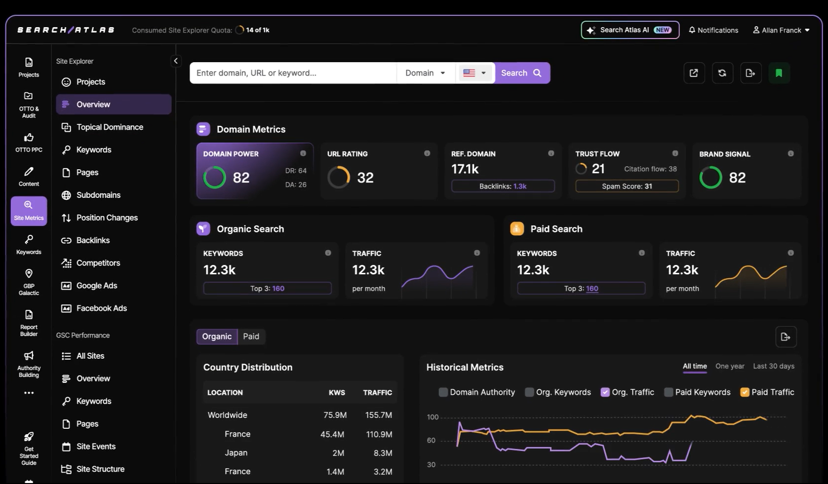 Why every business used to Search Atlas for SEO